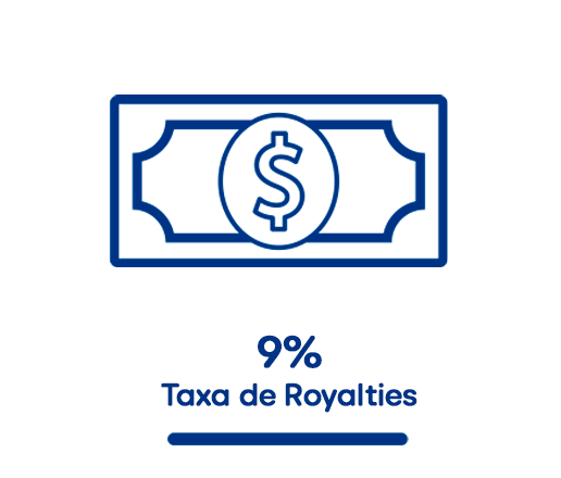 Taxa de Royalties